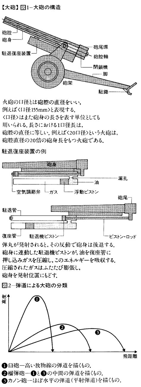 大砲 構造|大砲(タイホウ)とは？ 意味や使い方